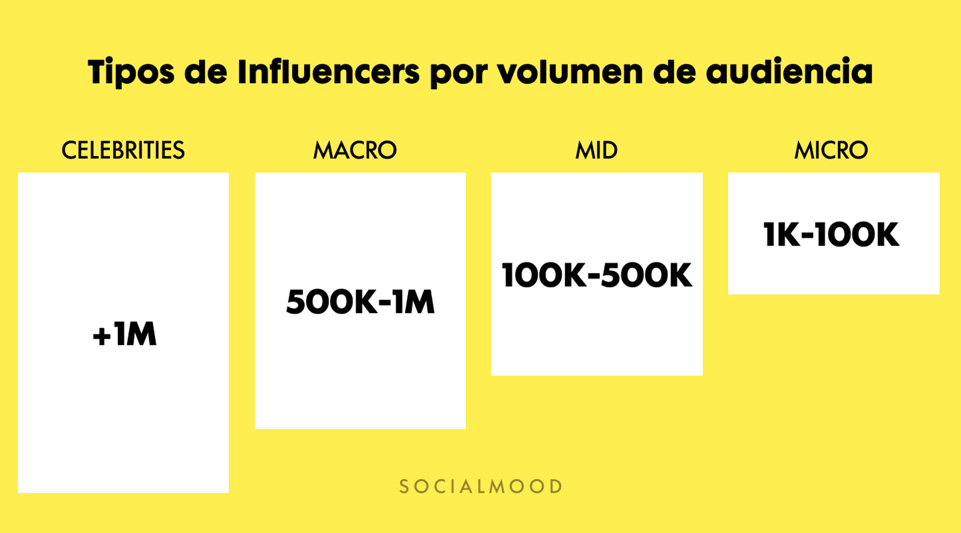 influencers segun su numero de seguidores